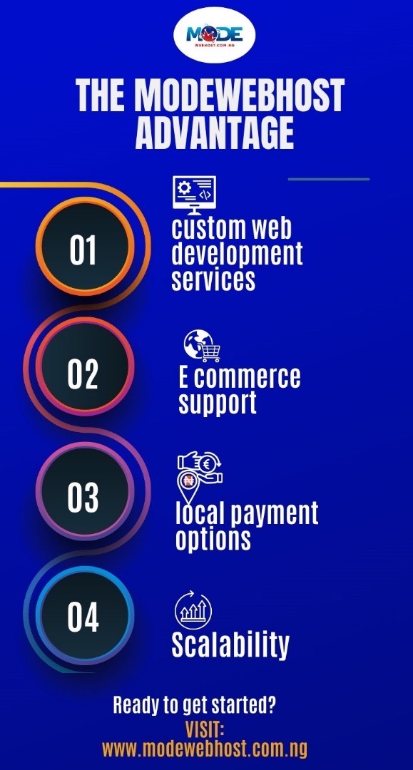 How to Set Up Your Website in 30 Minutes on ModeWebHost