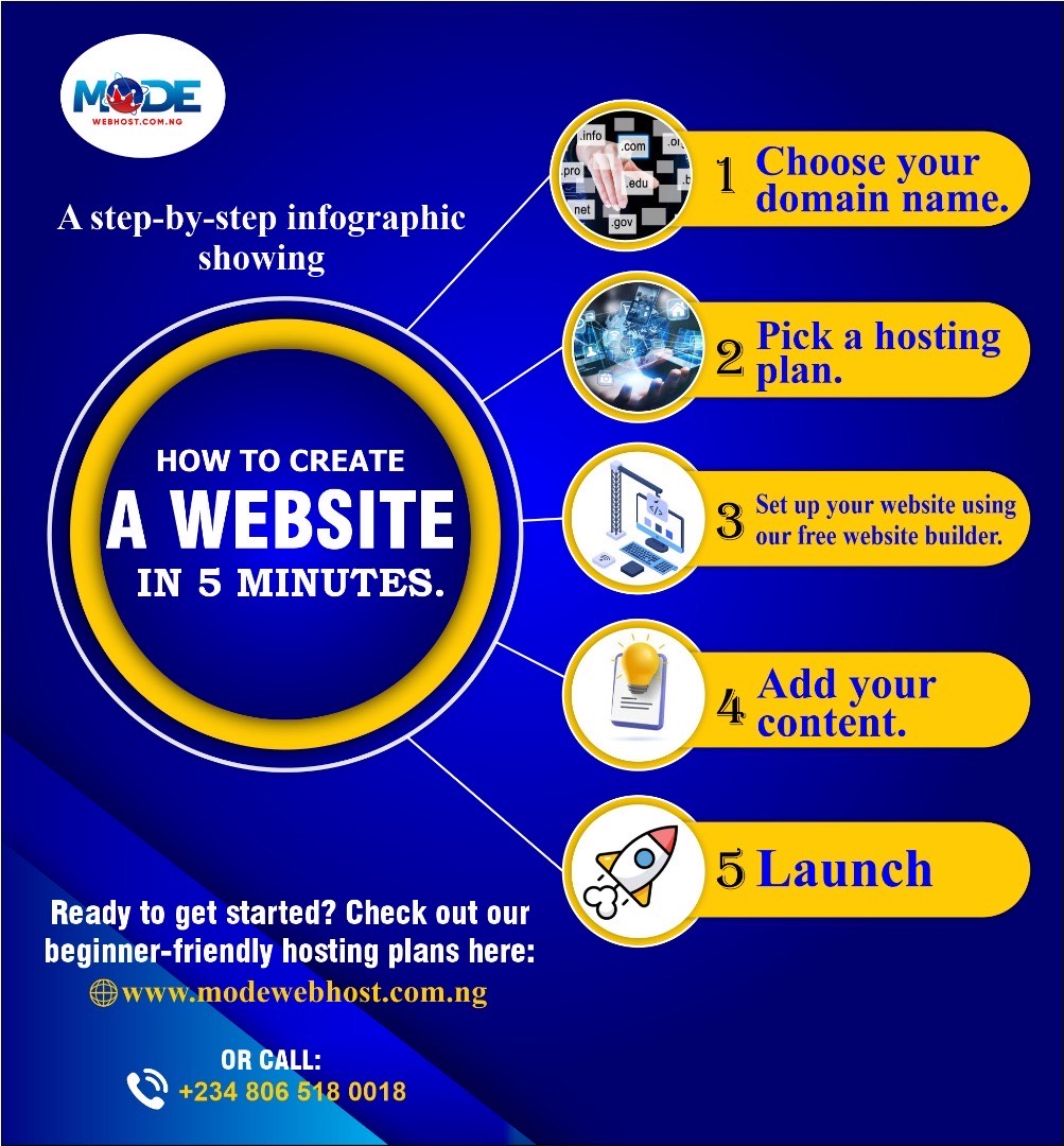 Cheapest .NG Domains in Nigeria: Why Modewebhost.com.ng is Your Best Option  